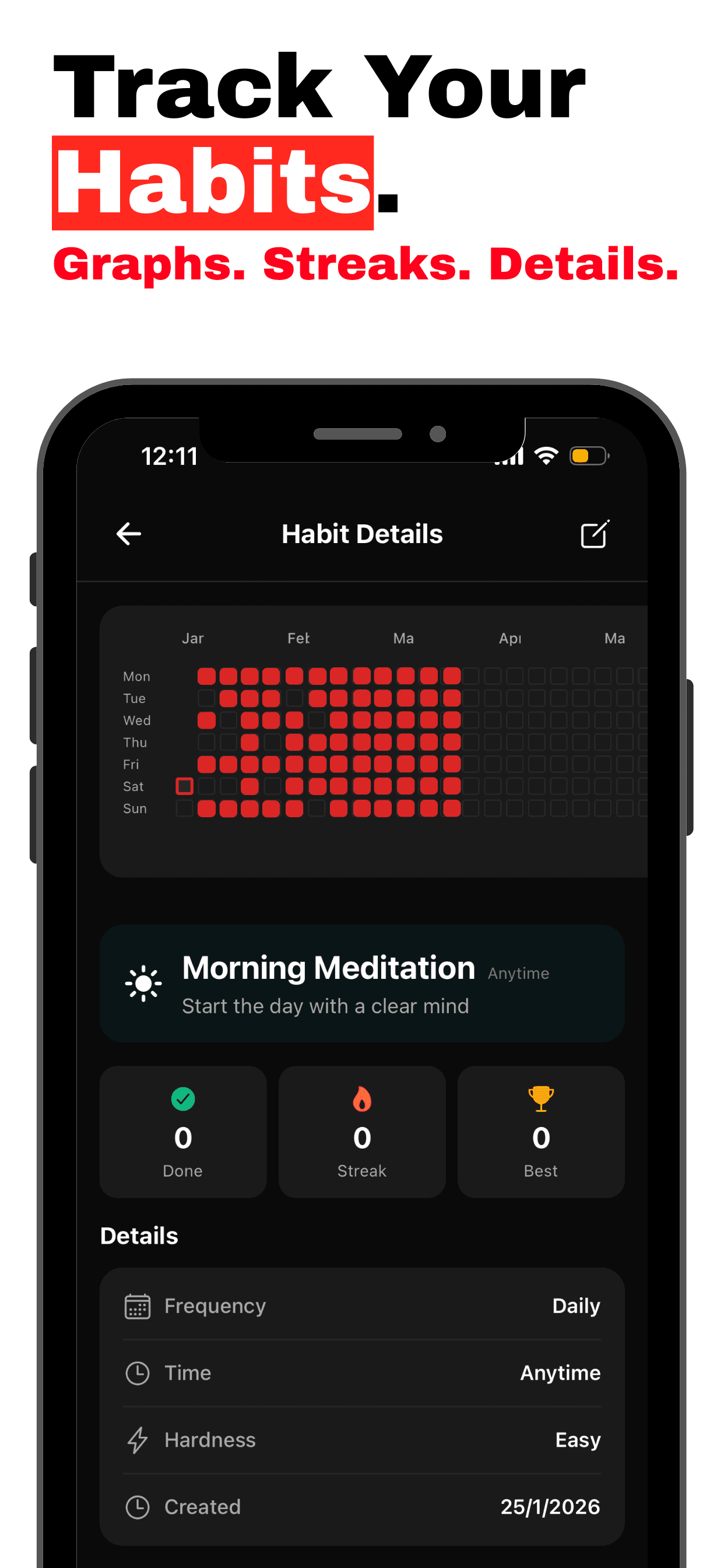 Resolve habit analytics with detailed heatmap, frequency stats, and consistency tracking